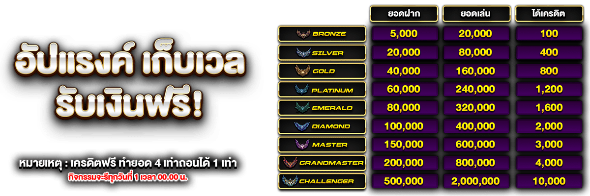 อัปแรงค์ เก็บเวล รับเงินฟรี